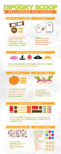 Halloween Fun Facts