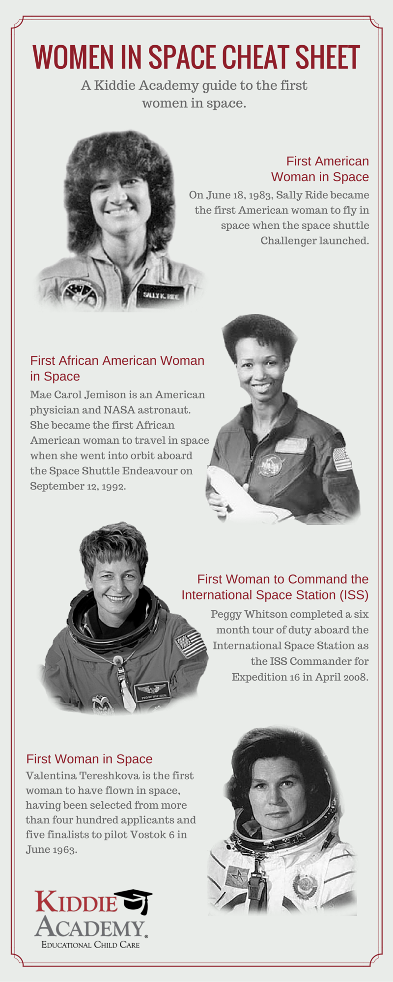 Women in space cheat sheet