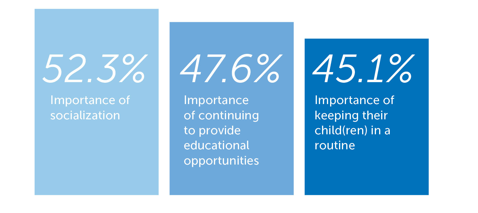 Kiddie Academy Parent Survey