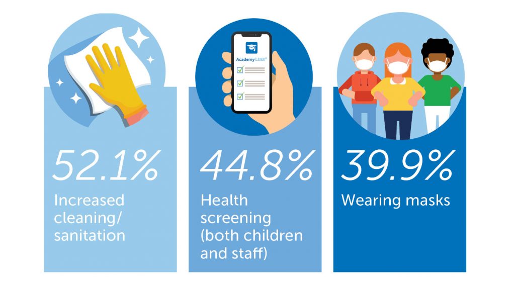 Kiddie Academy Enhanced Health